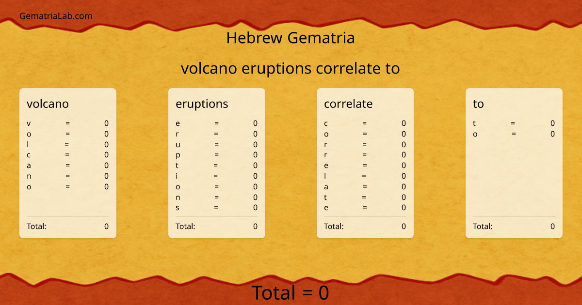 volcano eruptions correlate to in hebrew Gematria